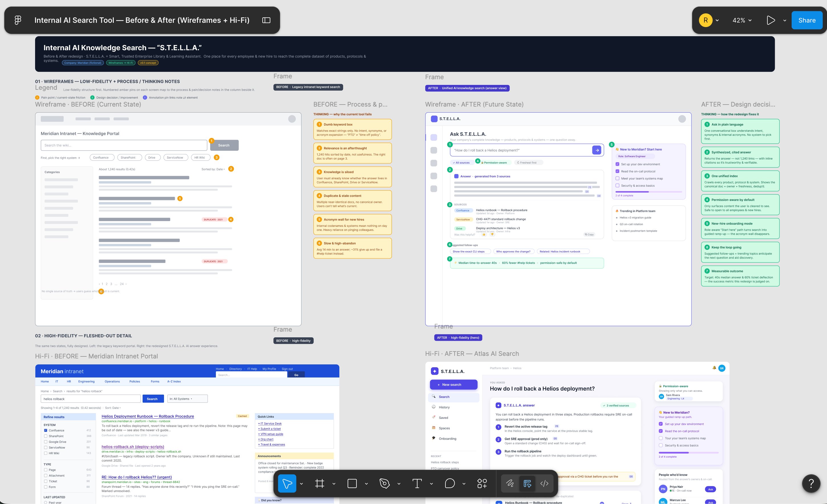 S.T.E.L.L.A. internal AI knowledge search: low-fidelity wireframes showing the legacy keyword search experience compared against the redesigned conversational AI answer view, with annotated pain points on the left and design decisions on the right