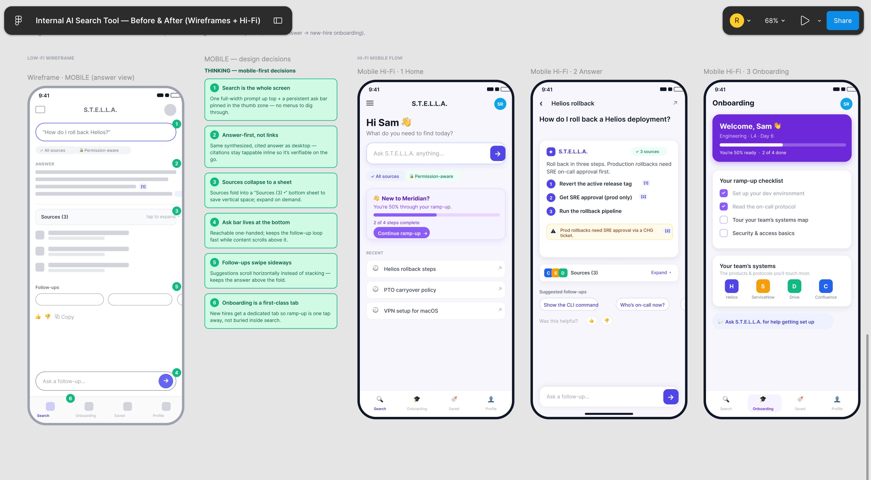 S.T.E.L.L.A. mobile-first design: a low-fidelity wireframe of the mobile answer view alongside three hi-fi mobile screens covering home, answer, and new-hire onboarding, with thumb-first design decisions called out beside the wireframe
